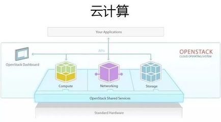 云計(jì)算、大數(shù)據(jù)與人工智能 三位一體的數(shù)字革命驅(qū)動力