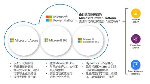 微軟Power Platform在華全面商用 無(wú)縫對(duì)接智能云，三駕馬車驅(qū)動(dòng)AI基礎(chǔ)軟件開(kāi)發(fā)新時(shí)代